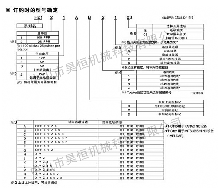 C型-HC11D(圖7)