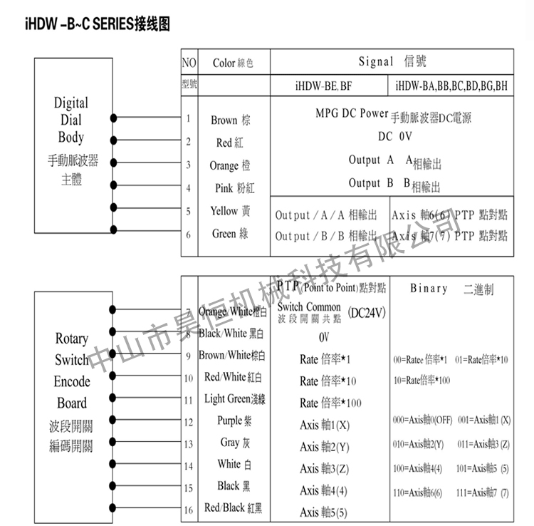 IHDW永進(jìn)機(jī)手輪(圖5)