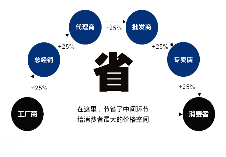 油冷機（沒有油箱）(圖3)